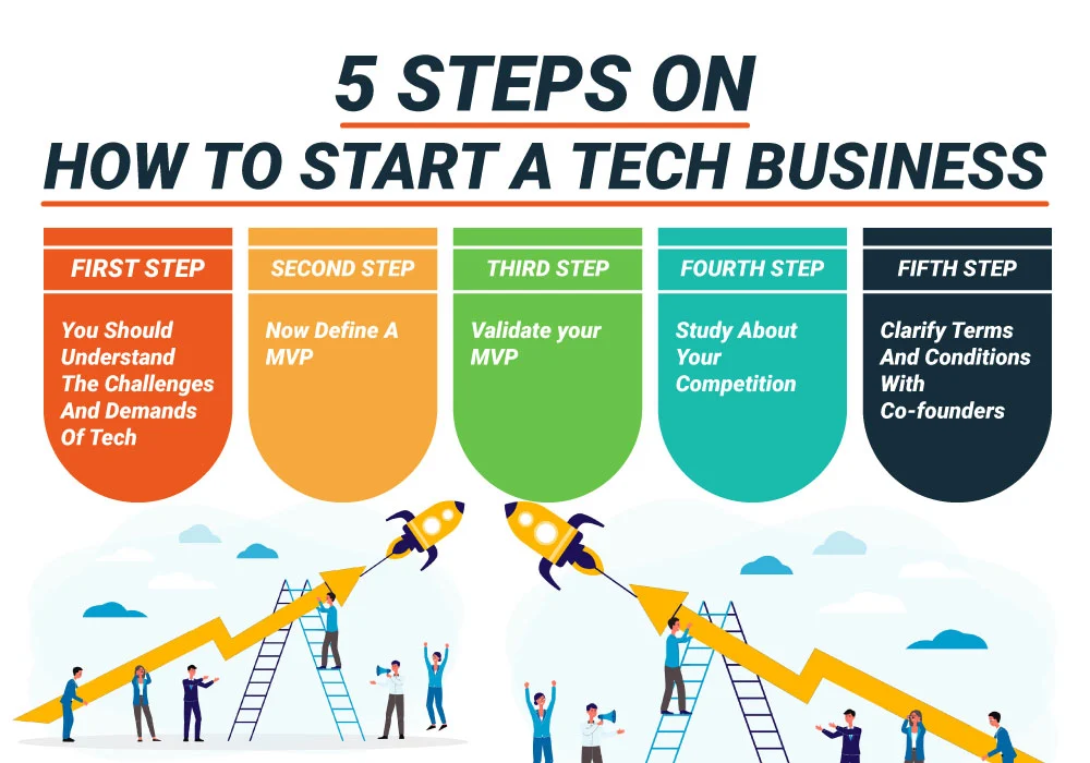 5 Steps On How To Start A Tech Business