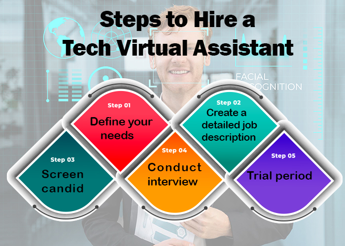 Steps to Hire a Tech Virtual Assistant