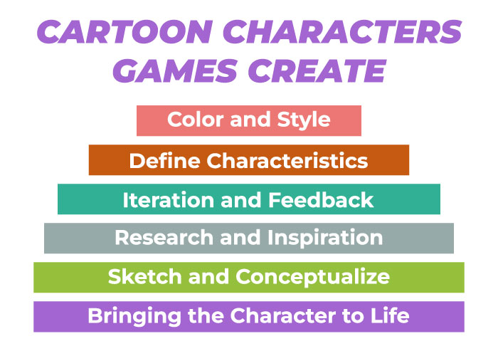 How To Create Cartoon Characters games