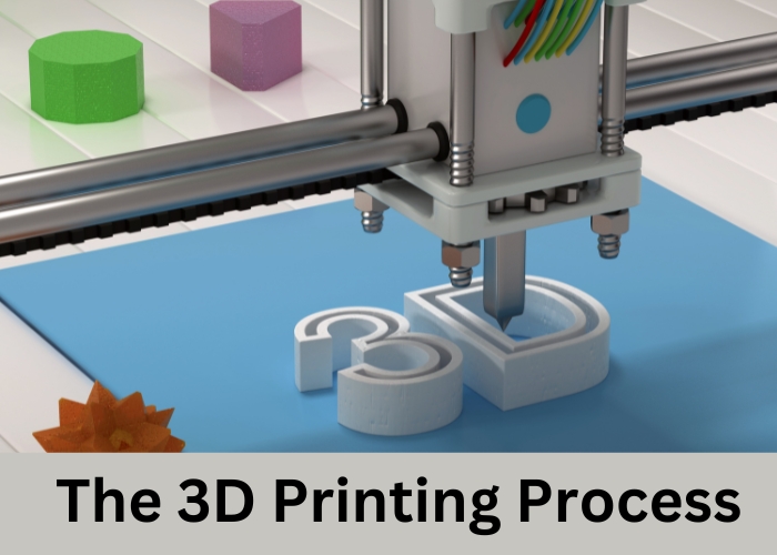 The 3D Printing Process