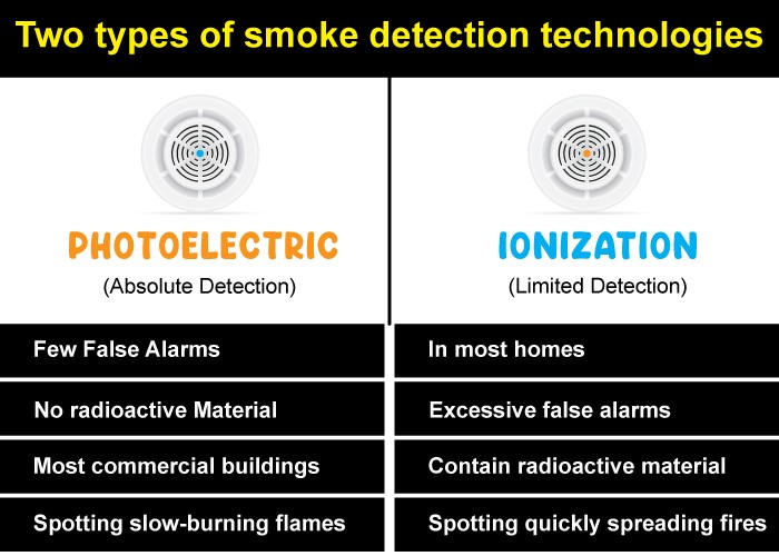 Two types of smoke detection technologies